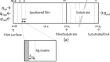 Morphological Stability Limits of Ag–Cu–Al Nanocrystalline Thin Films Prepared via Reactive Sputtering in Ar–O2 Mixed Gas