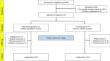 Effect of intradialytic aerobic exercise intervention on dialysis adequacy and quality of life in patients with end-stage kidney disease undergoing hemodialysis at Dr. Sardjito General Hospital, Indonesia.