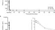 A Randomized, Open-Label, Phase I, Single-Dose Study of Antisense Oligonucleotide, Vupanorsen, in Chinese Adults with Elevated Triglycerides.