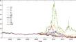 The stability of government bond markets’ equilibrium and the interdependence of lending rates