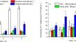 Octanoic acid helps Poterioochromonas malhamensis control toxic Microcystis sp.