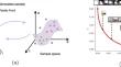 PROUD: PaRetO-gUided diffusion model for multi-objective generation