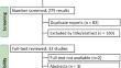 Ultrasound-guided vs. non-guided trigger finger release: a systematic review and meta-analysis.