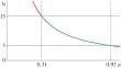 Estimation of Parameters in a Traffic Flow Model