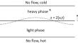 Stabilizing an adverse density difference in the presence of phase change