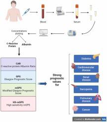 CAR, mGPS and hs-mGPS: What is among them the best gero-biomarker for age-related diseases? And for what clinical application?