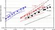 Two-dimensional detailed numerical simulation of ammonia/hydrogen/air detonation: hydrogen concentration effects and transverse detonation wave structure