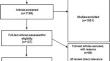 Evaluation of the Safety and Effectiveness of Oral Minoxidil in Children: A Systematic Review.