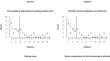 Assessing Nonoverlap in Single-Case Data: Strengths, Challenges, and Recommendations