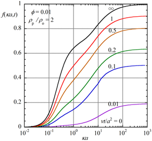 Transient electrophoresis of spherical colloidal particles in a multi-particle suspension