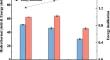 Assessment of fuel characteristics and combustion dynamics of hydrochar produced via hydrothermal carbonization of brown algal biomass