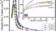 Converting lignocellulosic biomass into mesoporous carbons for the assessment of single adsorption equilibrium: the competing role of moisture and temperature on gaseous benzene adsorption