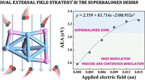 Dual External Field Strategy in Regulating the Superhalogen Characteristics of the Non-Noble Metal Constituted Tantalum Oxide Clusters