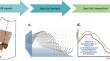 Radiofrequency echographic multi spectrometry (REMS) in the diagnosis and management of osteoporosis: state of the art.