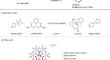 An efficient strategy for alkoxy halogenation addition of olefins catalyzed by polyoxometalate-based iron catalyst