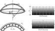 Nonlinear Buckling and Postbuckling Response of Porous FGM Shallow Spherical Caps and Circular Plates with Nonlinear Elastic Foundation Effects Using the Ritz Energy Method