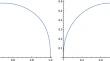 An obstacle problem for the p-elastic energy