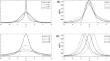 The Investigation and Validation of the $$\alpha$$ -Stable Distribution Characteristics for Noises that Corrupt ECG Signals