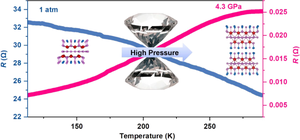 Pressure-driven metallization with significant changes of structural and photoelectric properties in two-dimensional EuSbTe3