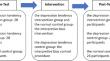 A Study on the Characteristics and Interventions of Interpretation Bias in College Students with Depression Tendency Under Different Emotional Priming Conditions