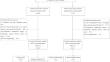 A dynamic online nomogram predicting prostate cancer short-term prognosis based on 18F-PSMA-1007 PET/CT of periprostatic adipose tissue: a multicenter study