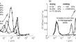 A novel framework for deriving water retention behavior of multimodal unsaturated soils based on pore size distribution data