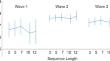 Back to Normal? Harnessing Long Short-term Memory Network to Examine the Associations Between Adolescent Social Interactions and Depressive Symptoms During Different Stages of COVID-19.