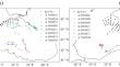 Modeling Black Sea Circulation Using Heat and Salt Advection–Diffusion Equations with Discrete Nonlinear Invariants