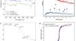 Fe3O4@PEG Core-Shell Nanosphere Anchored and Stabilized by Nickel Complex on Murexide: Green Synthesized Nanocatalyst with Super Catalytic Activity for Synthesize of Benzothiazole Derivatives