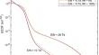 Modeling Study of Chemical Kinetics and Vibrational Excitation in a Volumetric DBD in Humid Air at Atmospheric Pressure