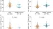 Longitudinal Variations in Th and Treg Cells Before and After Percutaneous Coronary Intervention, and Their Intercorrelations and Prognostic Value in Acute Syndrome Patients.