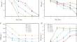 The potential of Chlorella in pre-treatment and resource utilization the eutrophic wastewater with different C/N ratios