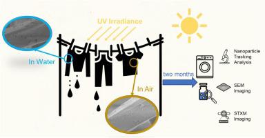 Formation of nanoparticles during accelerated UV degradation of fleece polyester textiles