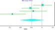 Comment on: Effectiveness of exercise rehabilitation interventions on depressive symptoms in older adults post hip fracture: a systematic review and meta-analysis.