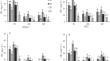 Optimizing Nitrogen Fertilization Managements Under Mechanical Deep Placement for Raising Rice Grain Yield