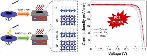 Controlled dion-jacobson low-dimensional surface phase enables highly efficient and stable perovskite solar cells