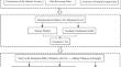 Research on the Measurement and Effects of Urban–Rural Integration and Modernization in National Central Cities