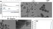 Hybrid Materials Containing Co Species Dispersed on Carbonized Frameworks and their Electrocatalytic Properties for O2 reduction