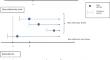 Understanding three standard study designs for randomized controlled trials.