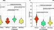 Unveiling the impact of cirrhotic cardiomyopathy on portal hemodynamics and survival after transjugular intrahepatic portosystemic shunt: a prospective study.