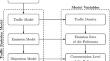 Speed limits in traffic emission models using multi-objective optimization