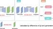 Dual contrast discriminator with sharing attention for video anomaly detection