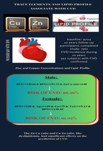 Serum Zinc and Copper Concentrations and Dyslipidemia as Risk Factors of Cardiovascular Disease in Adults: Data Mining Techniques.