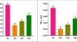 Enhancing Florida red tilapia aquaculture: biofloc optimization improves water quality, pathogen bacterial control, fish health, immune response, and organ histopathology across varied groundwater salinities.