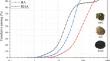 Eco-friendly modified engineered cementitious composites: a study on mechanical, durability and microstructure characteristics