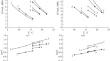 The Effect of Filler and Modifier on the Fatigue Characteristics of Road Bitumen