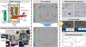 Effect of Oxygen Injections on the Porosity of High Pressure Die Castings