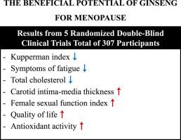 The beneficial potential of ginseng for menopause