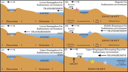 Seawater Redox Conditions in the Late Paleoproterozoic: Insight from the North China Craton