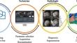 The beating heart: artificial intelligence for cardiovascular application in the clinic.